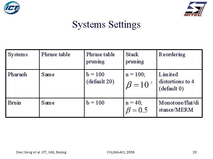 Systems Settings Systems Phrase table pruning Stack pruning Reordering Pharaoh Same b = 100