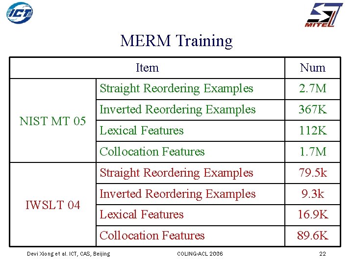 MERM Training Item NIST MT 05 IWSLT 04 Num Straight Reordering Examples 2. 7