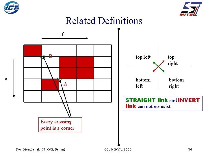 Related Definitions f B e A top left top right bottom left bottom right