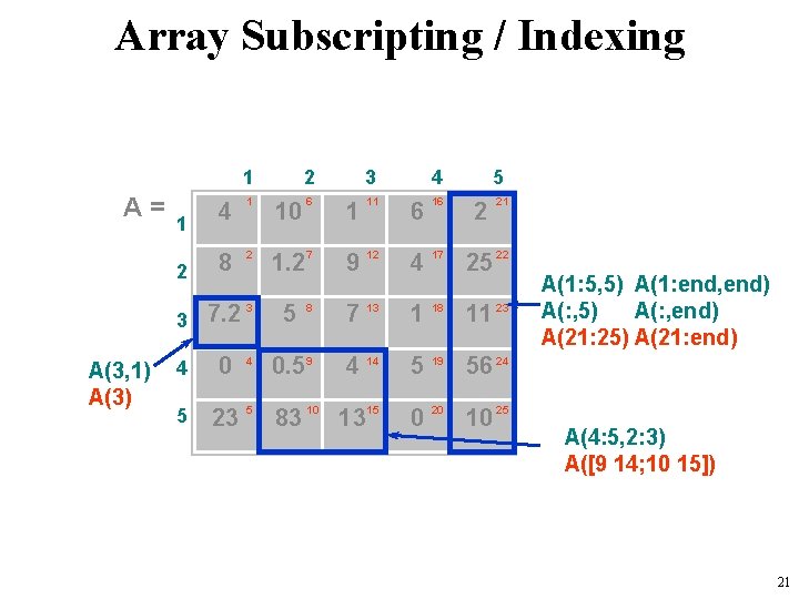 Array Subscripting / Indexing 1 A= A(3, 1) A(3) 4 1 2 8 2