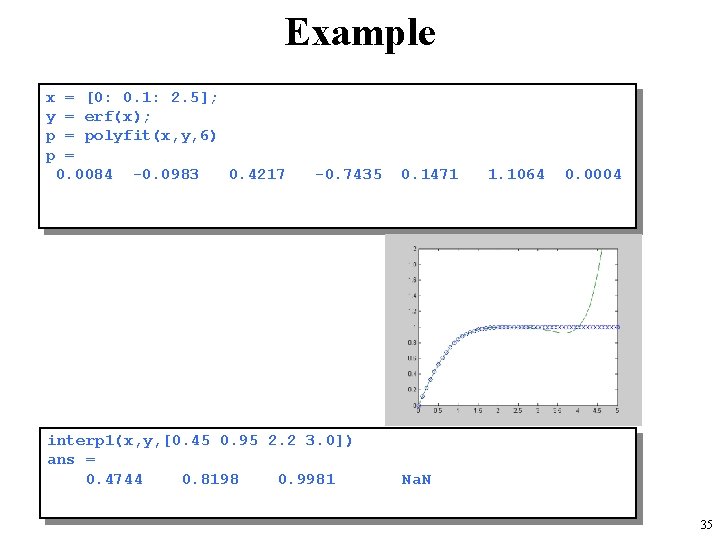 Example x y p p = [0: 0. 1: 2. 5]; = erf(x); =