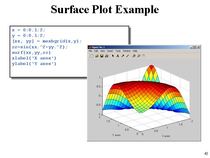 Surface Plot Example x = 0: 0. 1: 2; y = 0: 0. 1: