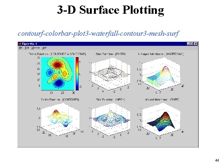 3 -D Surface Plotting contourf-colorbar-plot 3 -waterfall-contour 3 -mesh-surf 44 