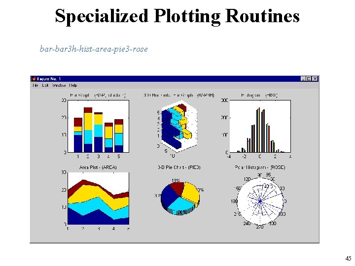 Specialized Plotting Routines bar-bar 3 h-hist-area-pie 3 -rose 45 