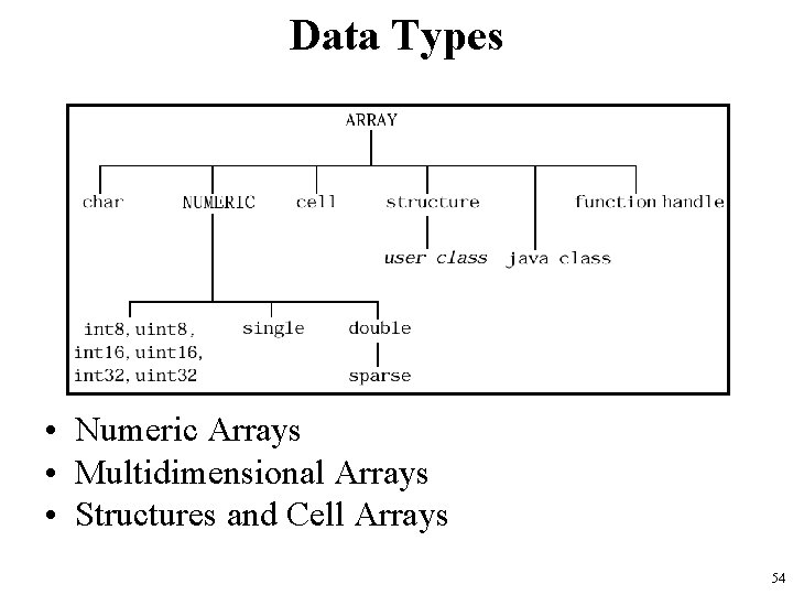 Data Types • Numeric Arrays • Multidimensional Arrays • Structures and Cell Arrays 54