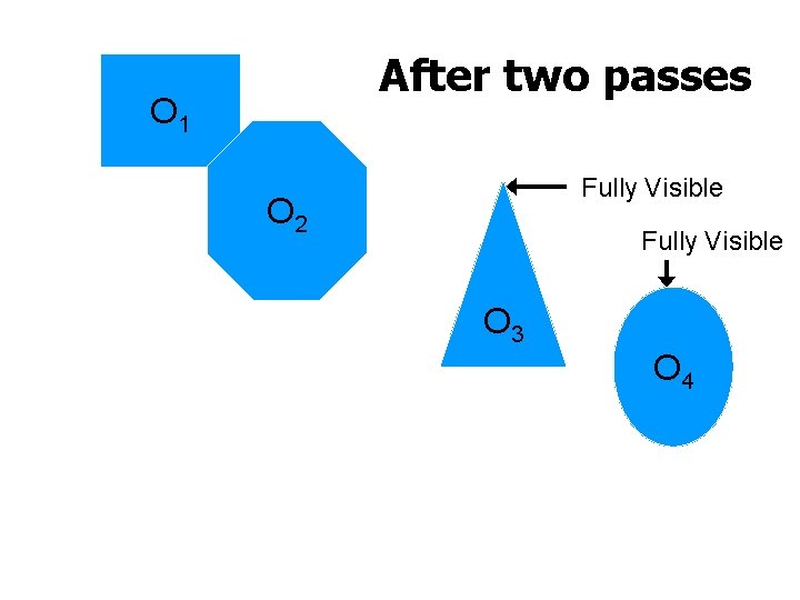 After two passes O 1 Fully Visible O 2 Fully Visible O 3 O