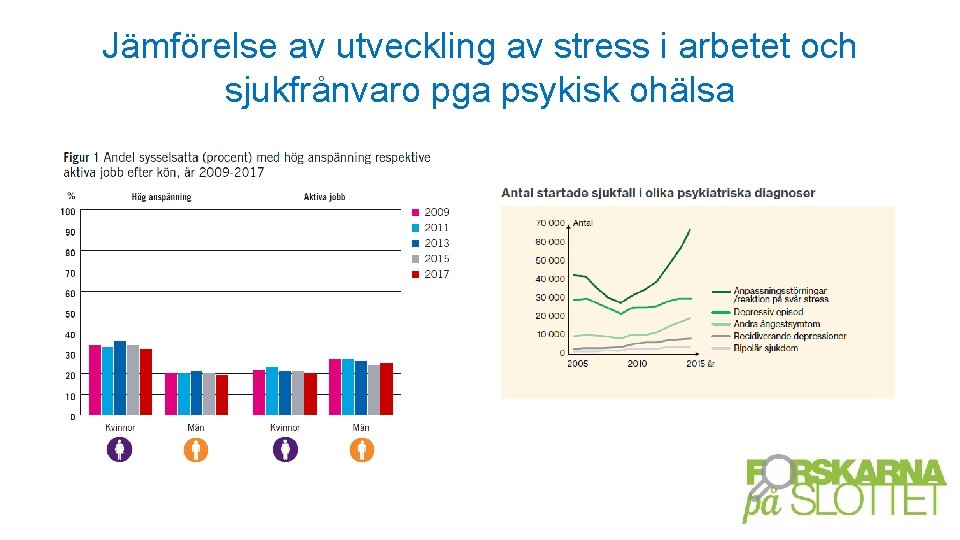 Jämförelse av utveckling av stress i arbetet och sjukfrånvaro pga psykisk ohälsa 