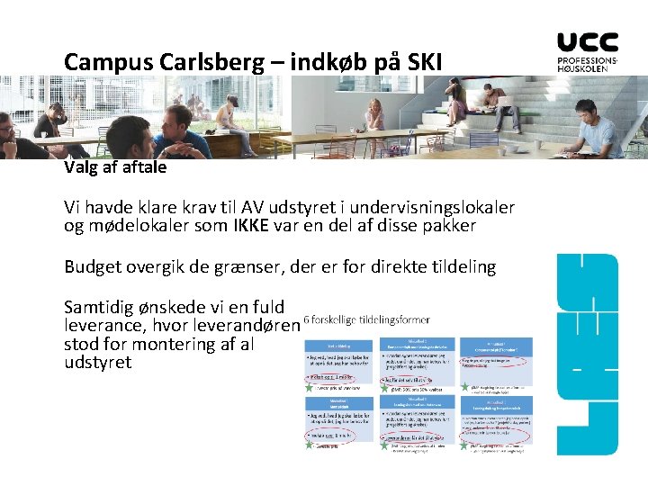 Campus Carlsberg – indkøb på SKI Valg af aftale Vi havde klare krav til