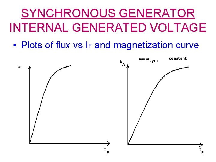 SYNCHRONOUS GENERATOR INTERNAL GENERATED VOLTAGE • Plots of flux vs IF and magnetization curve