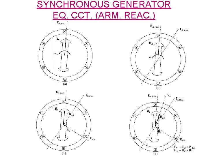 SYNCHRONOUS GENERATOR EQ. CCT. (ARM. REAC. ) 