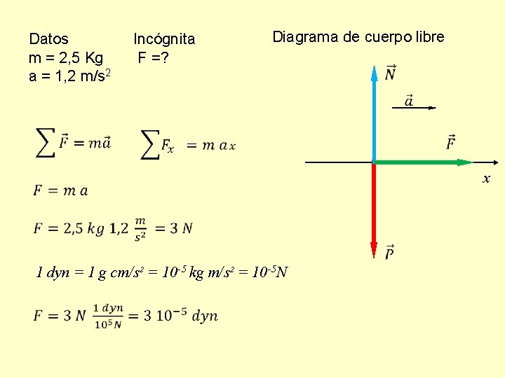 Datos Incógnita m = 2, 5 Kg F =? a = 1, 2 m/s