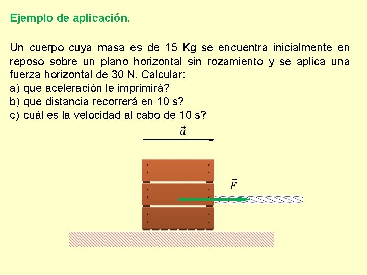 Ejemplo de aplicación. Un cuerpo cuya masa es de 15 Kg se encuentra inicialmente