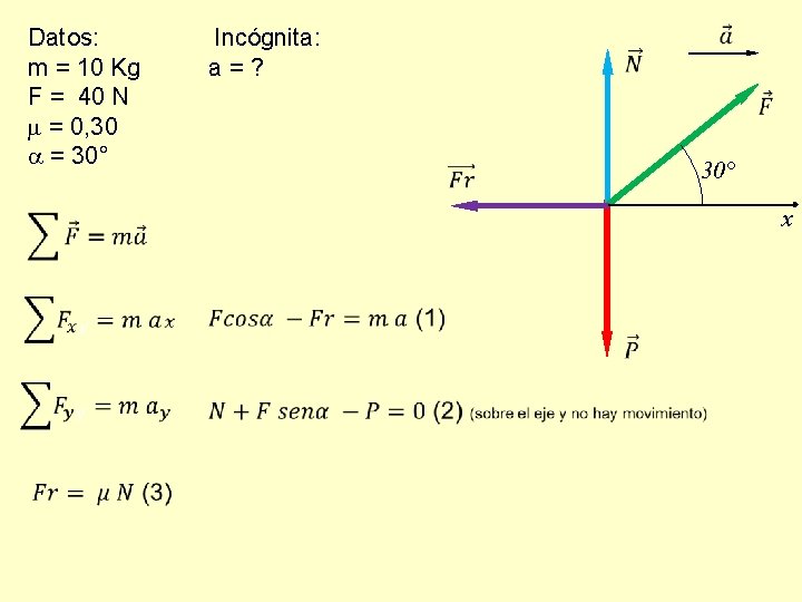 Datos: Incógnita: m = 10 Kg a = ? F = 40 N =