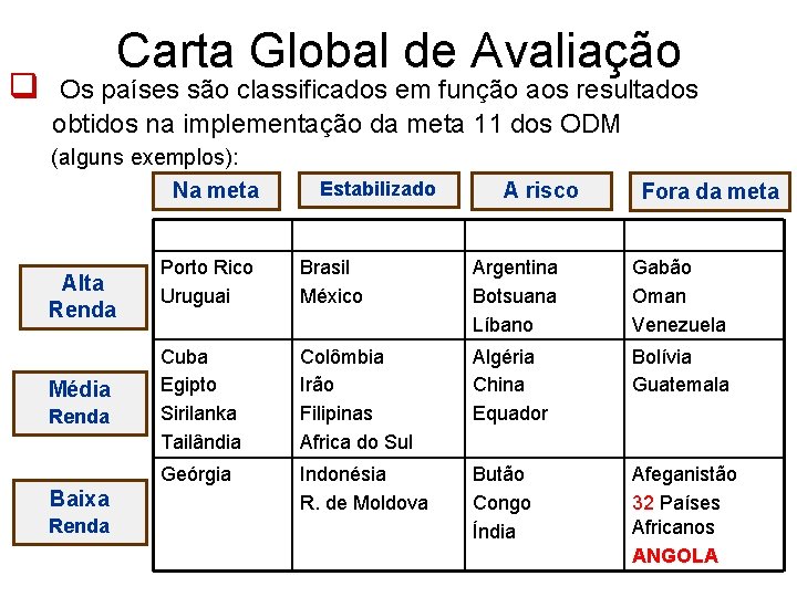 q Carta Global de Avaliação Os países são classificados em função aos resultados obtidos
