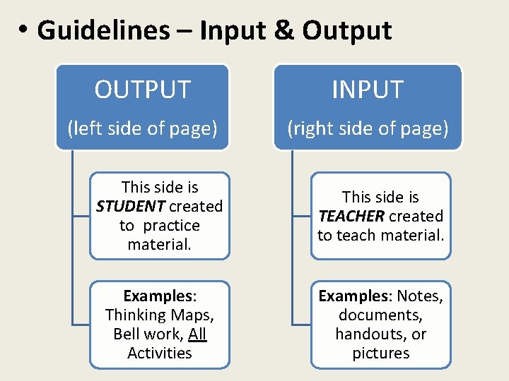 • Guidelines – Input & Output OUTPUT INPUT (left side of page) (right • Guidelines – Input & Output OUTPUT INPUT (left side of page) (right