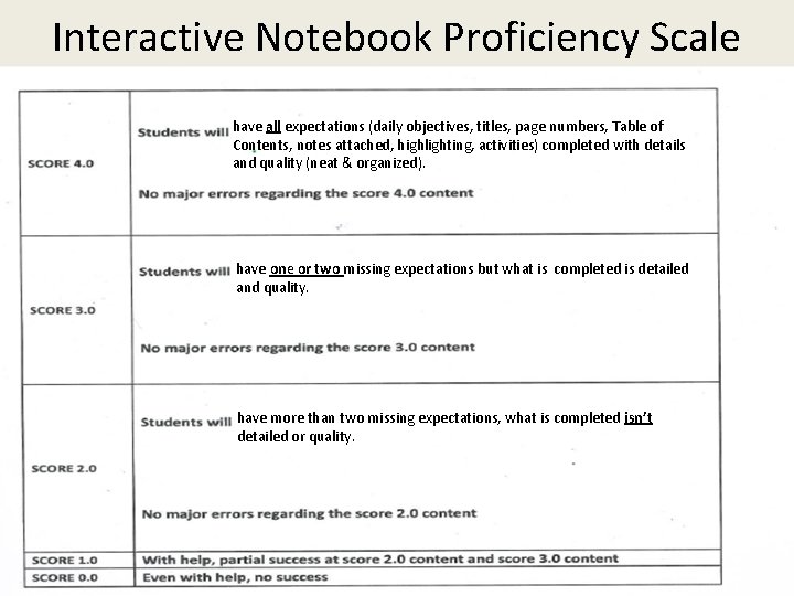 Interactive Notebook Proficiency Scale have all expectations (daily objectives, titles, page numbers, Table of Interactive Notebook Proficiency Scale have all expectations (daily objectives, titles, page numbers, Table of