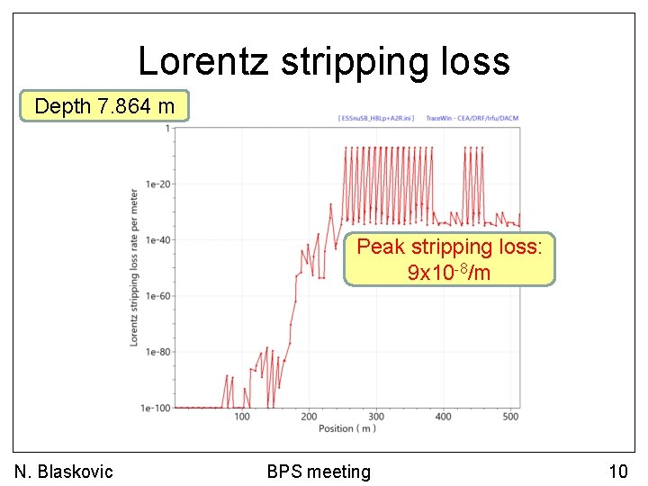 Lorentz stripping loss Depth 7. 864 m Peak stripping loss: 9 x 10 -8/m