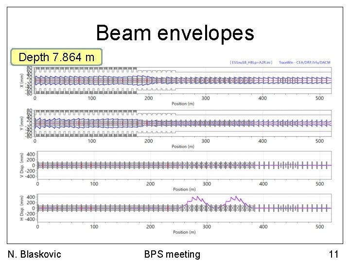 Beam envelopes Depth 7. 864 m N. Blaskovic BPS meeting 11 