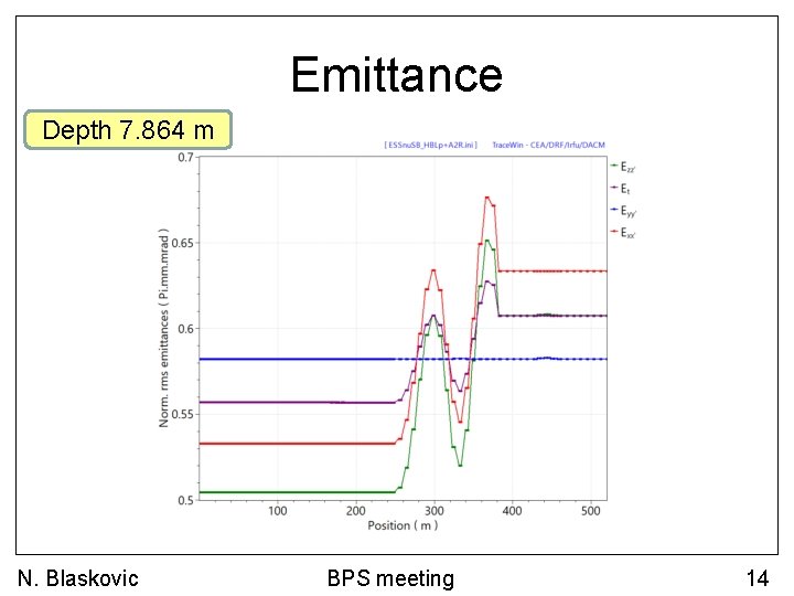 Emittance Depth 7. 864 m N. Blaskovic BPS meeting 14 