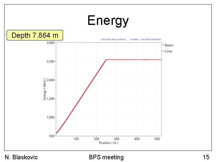 Energy Depth 7. 864 m N. Blaskovic BPS meeting 15 