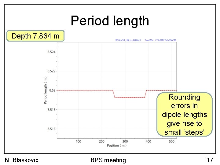 Period length Depth 7. 864 m Rounding errors in dipole lengths give rise to