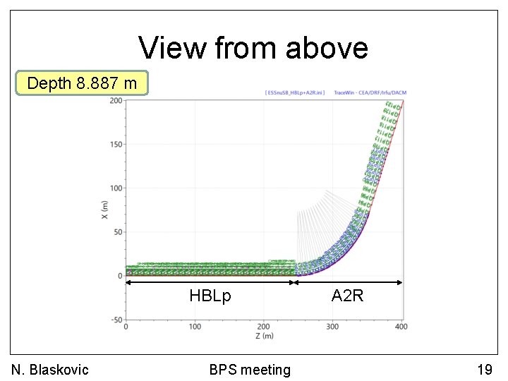 View from above Depth 8. 887 m HBLp N. Blaskovic BPS meeting A 2
