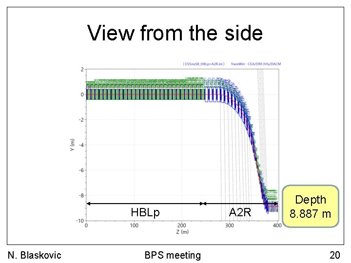 View from the side HBLp N. Blaskovic BPS meeting A 2 R Depth 8.