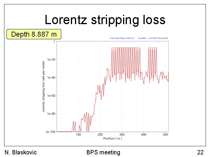 Lorentz stripping loss Depth 8. 887 m N. Blaskovic BPS meeting 22 