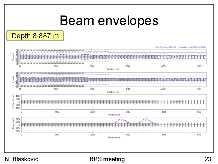 Beam envelopes Depth 8. 887 m N. Blaskovic BPS meeting 23 
