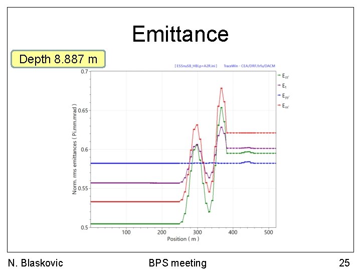 Emittance Depth 8. 887 m N. Blaskovic BPS meeting 25 