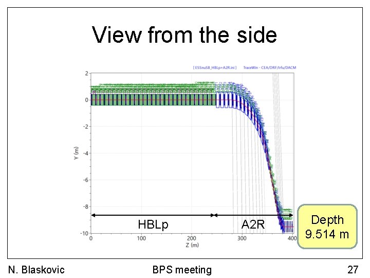 View from the side HBLp N. Blaskovic BPS meeting A 2 R Depth 9.