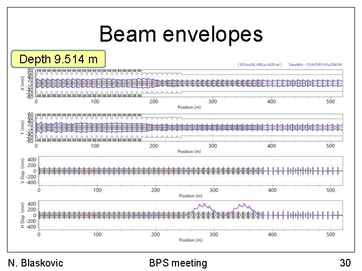 Beam envelopes Depth 9. 514 m N. Blaskovic BPS meeting 30 