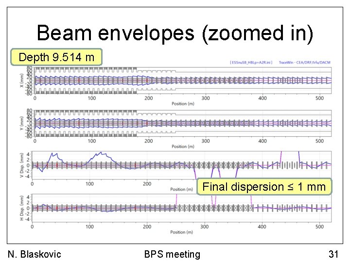 Beam envelopes (zoomed in) Depth 9. 514 m Final dispersion ≤ 1 mm N.