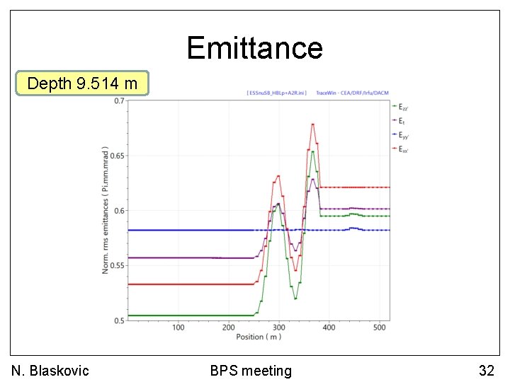 Emittance Depth 9. 514 m N. Blaskovic BPS meeting 32 