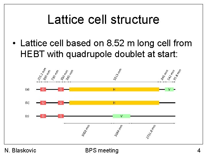 Lattice cell structure • Lattice cell based on 8. 52 m long cell from