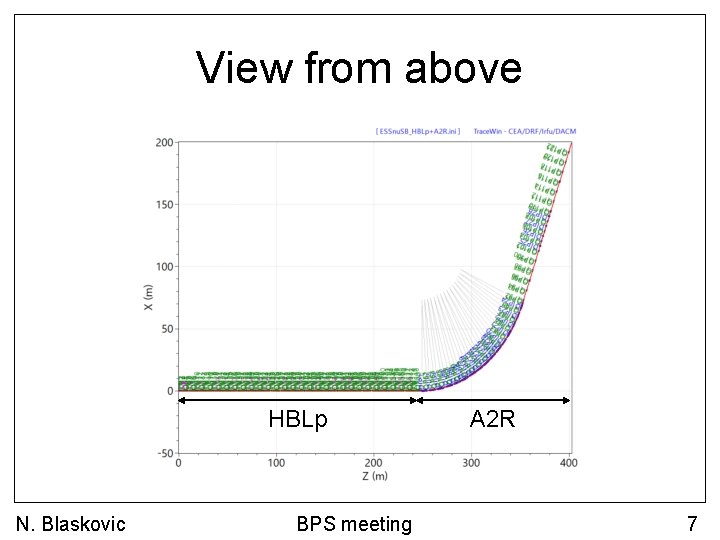 View from above HBLp N. Blaskovic BPS meeting A 2 R 7 