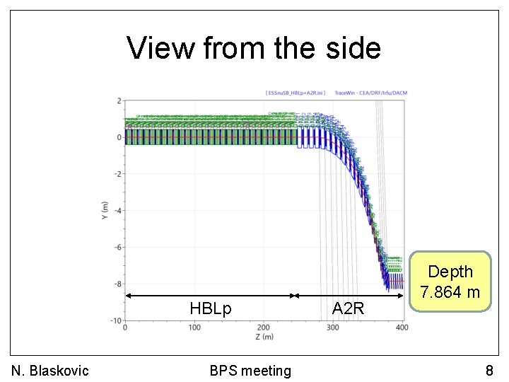 View from the side HBLp N. Blaskovic BPS meeting A 2 R Depth 7.