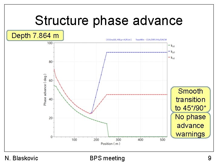 Structure phase advance Depth 7. 864 m Smooth transition to 45°/90° No phase advance