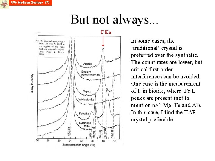 But not always. . . F Ka In some cases, the ‘traditional’ crystal is