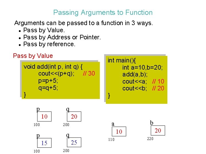 Passing Arguments to Function Arguments can be passed to a function in 3 ways.