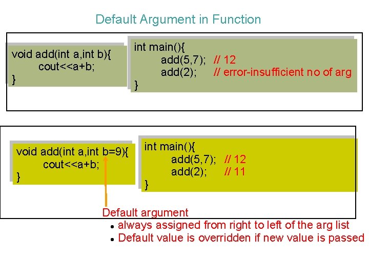 Default Argument in Function void add(int a, int b){ cout<<a+b; } void add(int a,