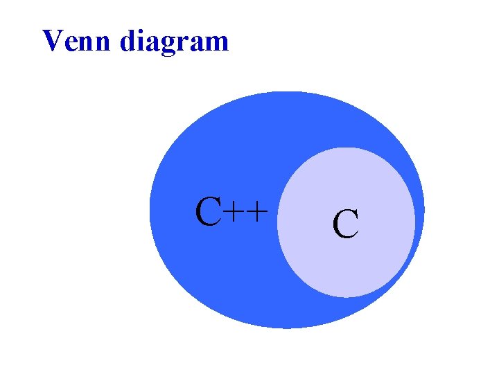 Venn diagram C++ C 