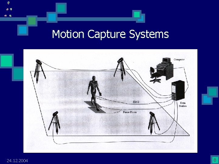 Motion Capture Systems HARDWARE n n 24. 12. 2004 CCD Cameras Markers Force Plate(s)