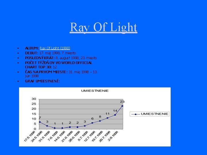 Ray Of Light • • • ALBUM: Ray Of Light (1998) DEBUT: 17. máj