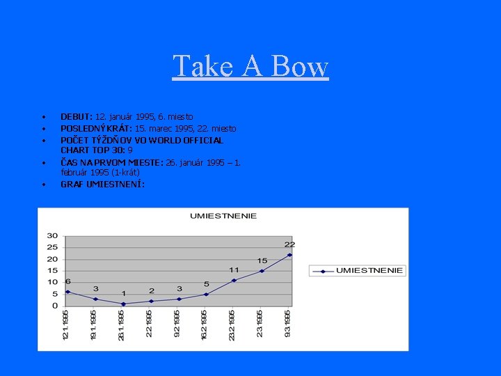 Take A Bow • • • DEBUT: 12. január 1995, 6. miesto POSLEDNÝKRÁT: 15.