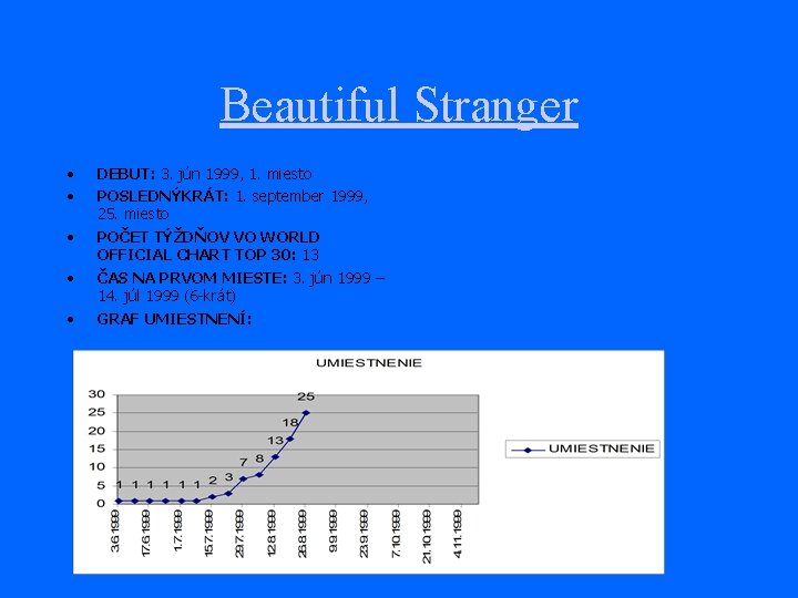 Beautiful Stranger • • • DEBUT: 3. jún 1999, 1. miesto POSLEDNÝKRÁT: 1. september
