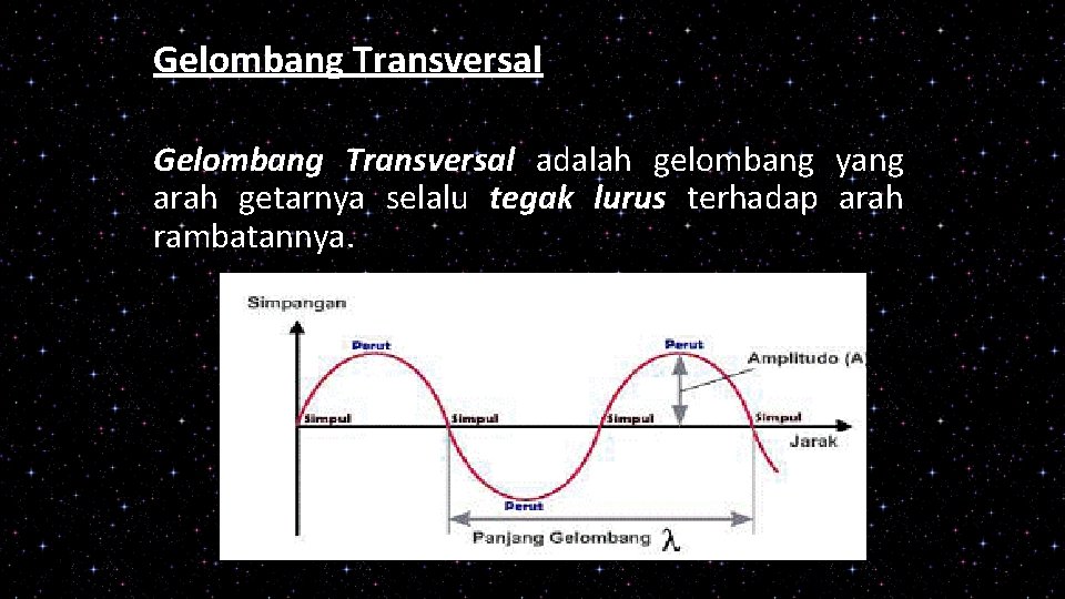 Gelombang Transversal adalah gelombang yang arah getarnya selalu tegak lurus terhadap arah rambatannya. 