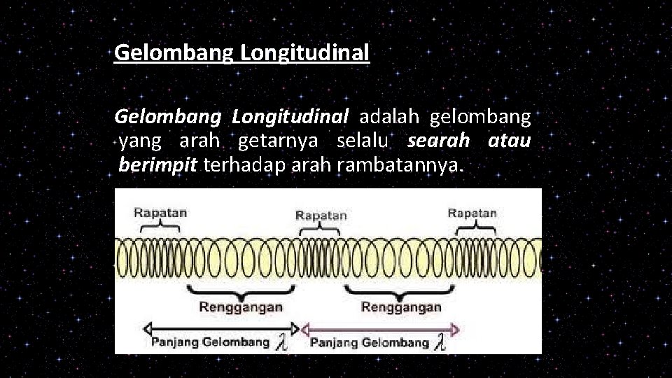 Gelombang Longitudinal adalah gelombang yang arah getarnya selalu searah atau berimpit terhadap arah rambatannya.