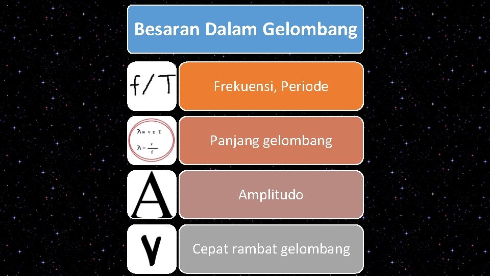 Besaran Dalam Gelombang Frekuensi, Periode Panjang gelombang Amplitudo Cepat rambat gelombang 