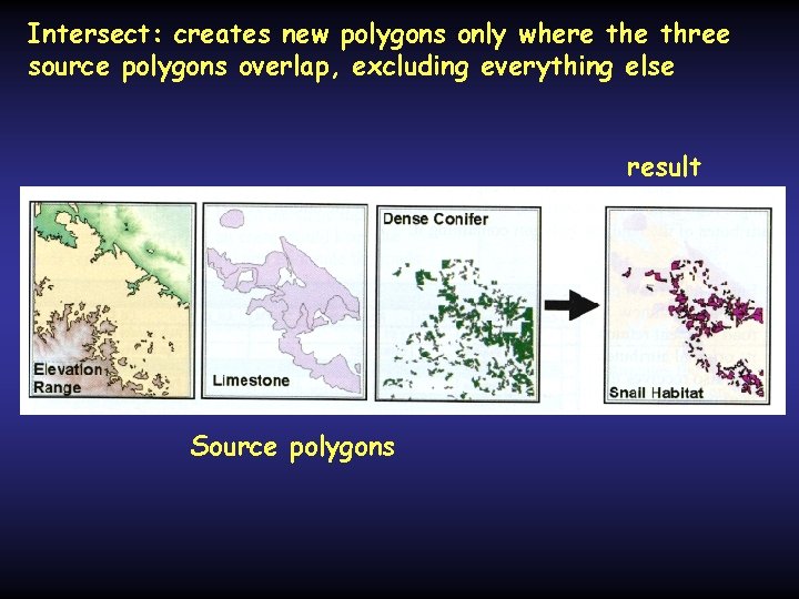 Intersect: creates new polygons only where three source polygons overlap, excluding everything else result Intersect: creates new polygons only where three source polygons overlap, excluding everything else result